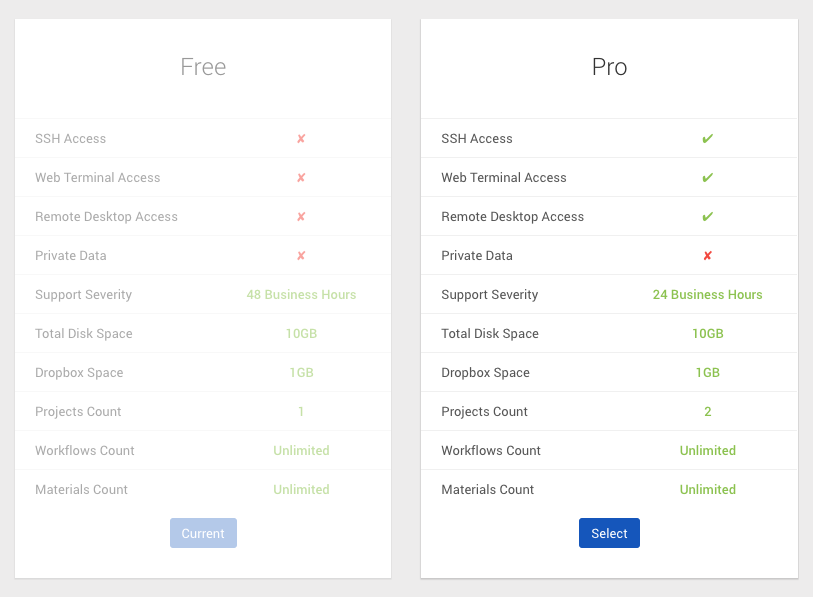 Service Levels Examples Service Levels Examples