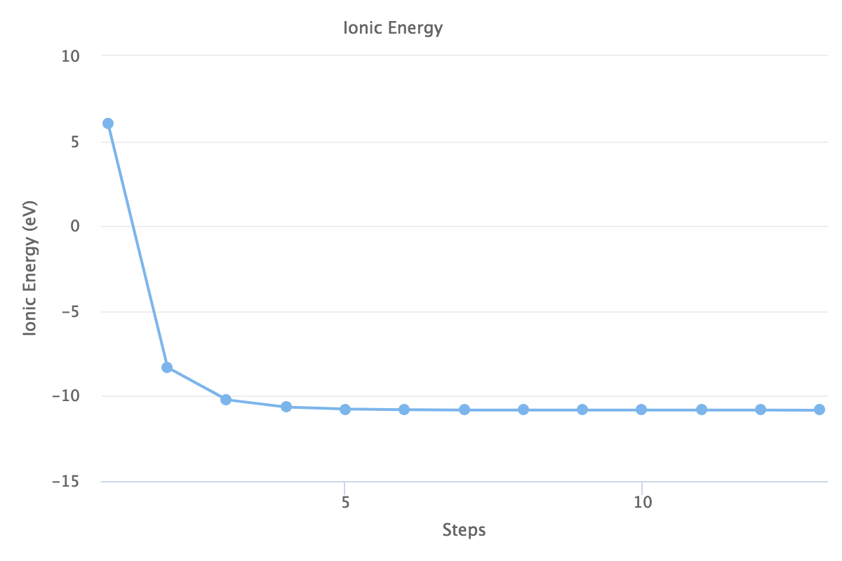 Convergence Plot Convergence Plot